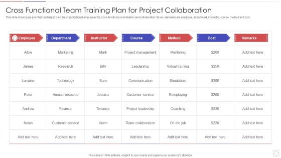 Cross Functional Team Training Plan For Project Collaboration