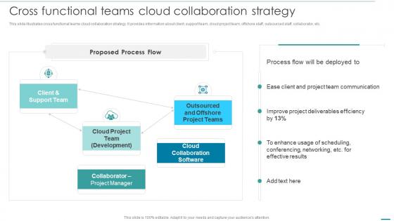 Cross Functional Teams Cloud Collaboration Strategy Integrating Cloud Systems With Project Management