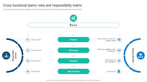 Cross Functional Teams Roles And Responsibility Matrix Effective Digital Product Management