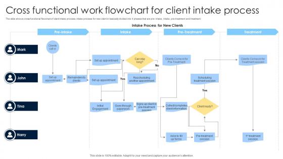 Cross Functional Work Flowchart For Client Intake Process