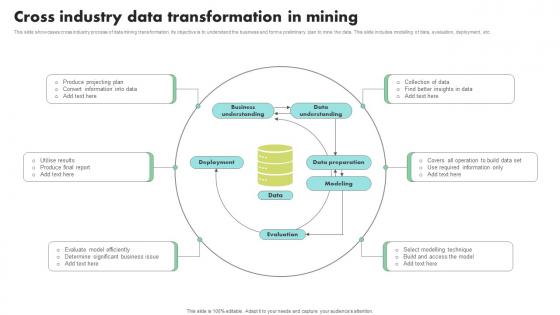 Cross Industry Data Transformation In Mining