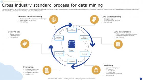 Cross Industry Standard Process For Data Mining