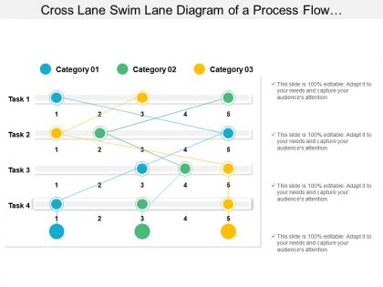 Cross lane swim lane diagram of a process flow arranged horizontally