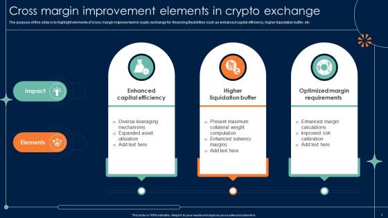 Cross Margin Improvement Elements In Crypto Exchange