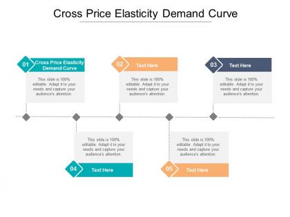 Cross price elasticity demand curve ppt powerpoint presentation portfolio diagrams cpb