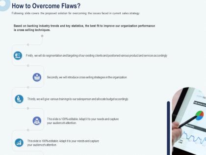 Cross selling in banks how to overcome flaws organization ppt presentation inspiration