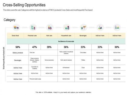 Cross selling opportunities cross selling strategies ppt background