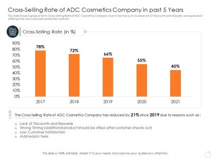 Cross selling rate of adc cosmetics company in past 5 years ppt inspiration vector