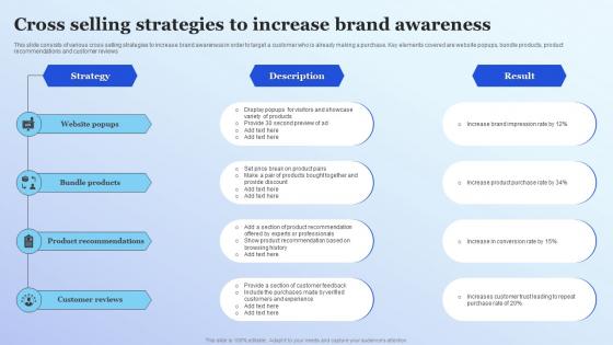 Cross Selling Strategies To Increase Brand Awareness