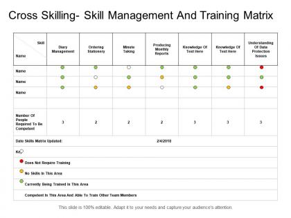 Cross skilling skill management and training matrix