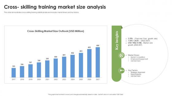 Cross Skilling Training Market Size Analysis