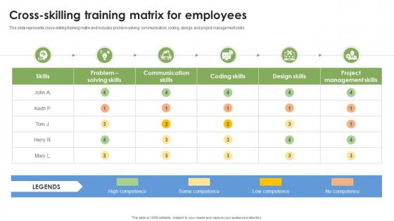 Cross Skilling Training Matrix For Employees