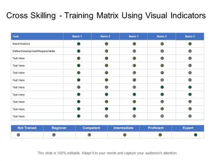 Cross skilling training matrix using visual indicators