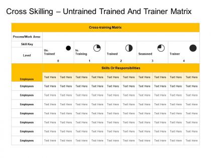 Cross skilling untrained trained and trainer matrix