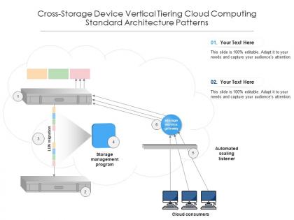 Cross storage device vertical tiering cloud computing standard architecture patterns ppt diagram