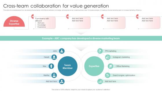 Cross Team Collaboration For Value Generation