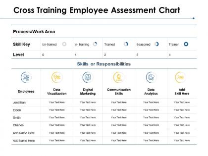 Cross training employee assessment chart communication skills ppt powerpoint presentation ideas icons