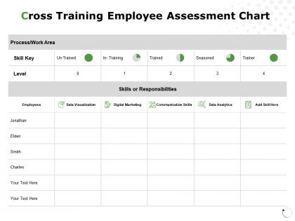 Cross training employee assessment chart data analytics communication ppt powerpoint presentation
