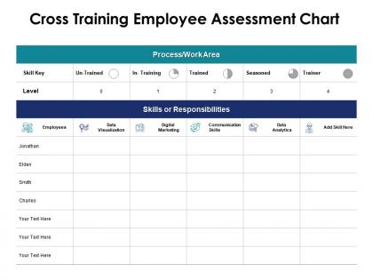 Cross training employee assessment chart data ppt powerpoint presentation pictures shapes