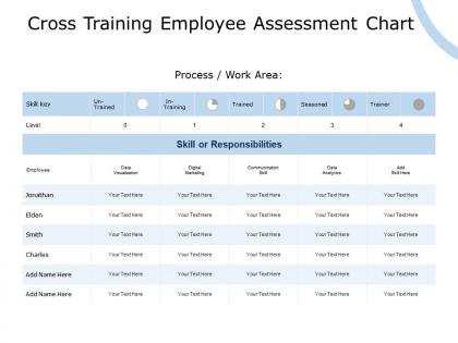 Cross training employee assessment chart digital marketing communication ppt powerpoint presentation
