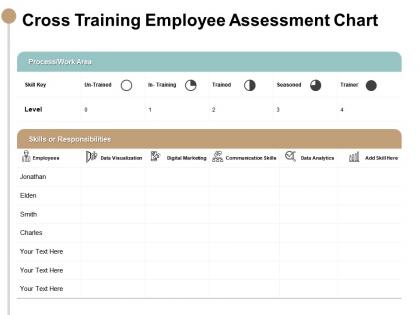 Cross training employee assessment chart responsibilities ppt powerpoint slides