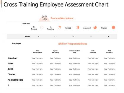 Cross training employee assessment chart skill ppt powerpoint presentation styles structure