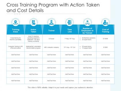 Cross training program with action taken and cost details