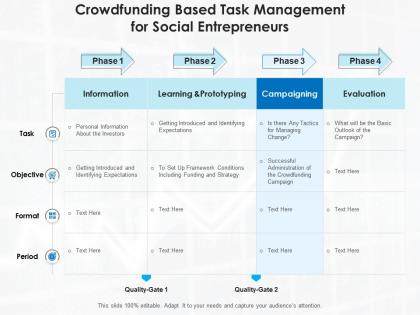 Crowdfunding based task management for social entrepreneurs