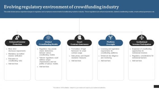 Crowdfunding Campaigns To Raise Funds Evolving Regulatory Environment Of Crowdfunding Fin SS