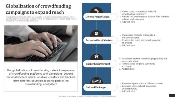 Crowdfunding Campaigns To Raise Funds Globalization Of Crowdfunding Campaigns To Expand Fin SS