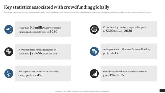 Crowdfunding Campaigns To Raise Funds Key Statistics Associated With Crowdfunding Globally Fin SS
