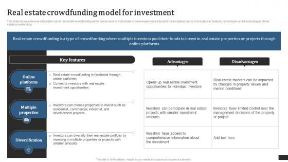 Crowdfunding Campaigns To Raise Funds Real Estate Crowdfunding Model For Investment Fin SS