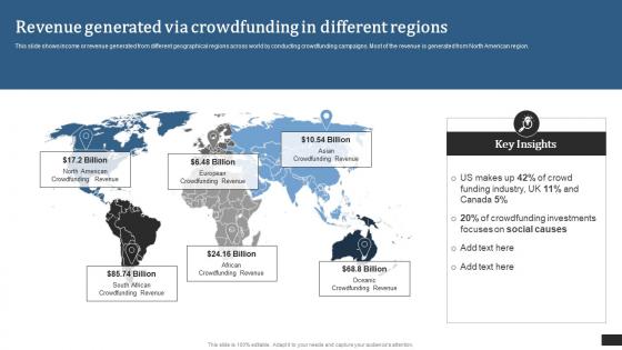 Crowdfunding Campaigns To Raise Funds Revenue Generated Via Crowdfunding In Different Fin SS