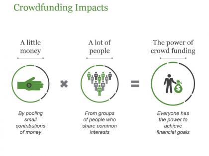 Crowdfunding impacts powerpoint slide