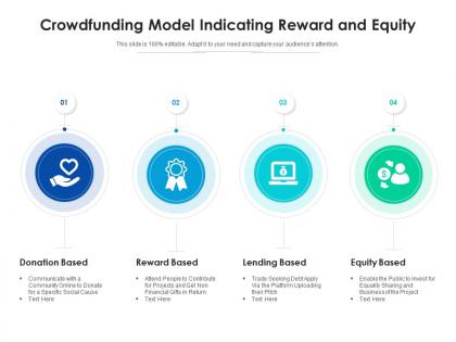 Crowdfunding model indicating reward and equity
