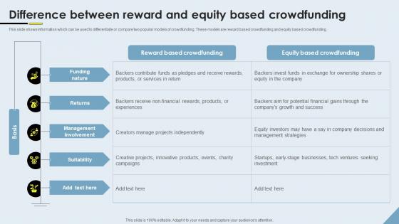 Crowdfunding Models Difference Between Reward And Equity Based Crowdfunding Fin SS V