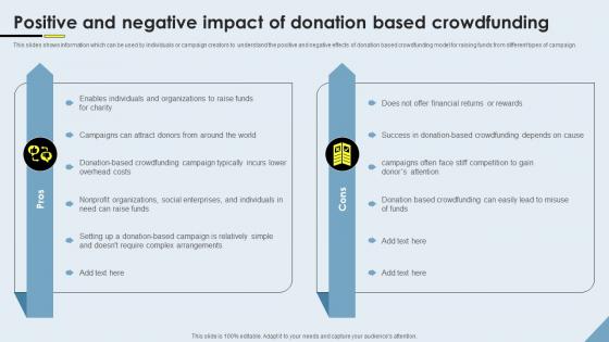 Crowdfunding Models Positive And Negative Impact Of Donation Based Crowdfunding Fin SS V