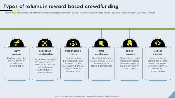 Crowdfunding Models Types Of Return Sin Reward Based Crowd Funding Fin SS V