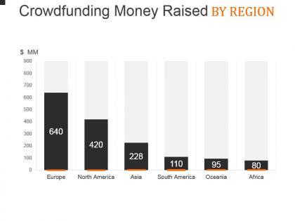 Crowdfunding money raised by region powerpoint layout