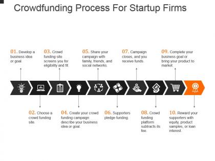 Crowdfunding process for startup firms powerpoint presentation
