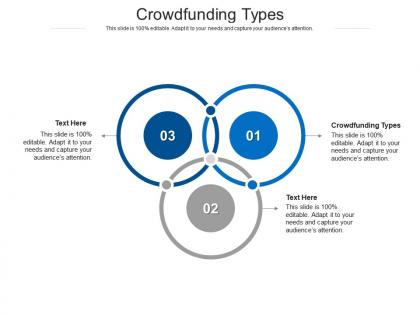 Crowdfunding types ppt powerpoint presentation styles good cpb