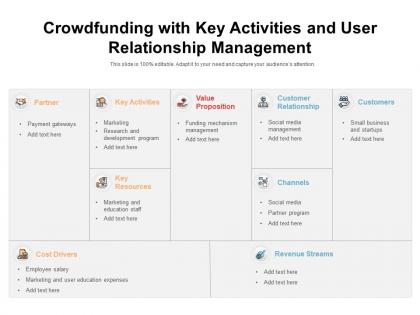 Crowdfunding with key activities and user relationship management