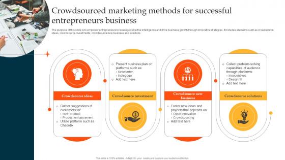 Crowdsourced Marketing Methods For Successful Entrepreneurs Business