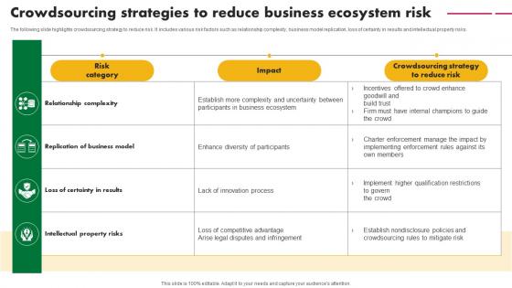 Crowdsourcing Strategies To Reduce Business Ecosystem Risk