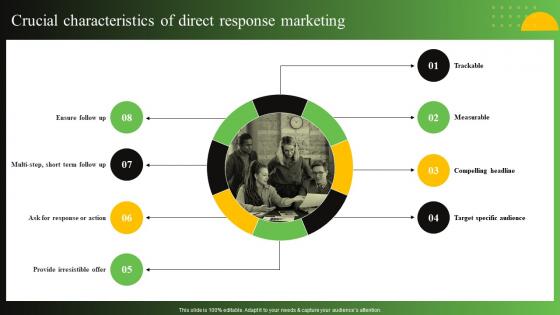 Crucial Characteristics Of Direct Response Marketing Process To Create Effective Direct MKT SS V