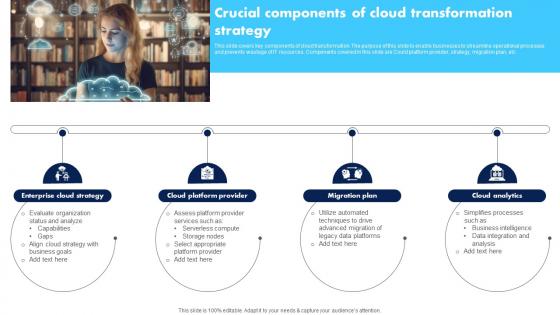 Crucial Components Of Cloud Transformation Strategy