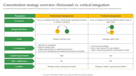 Crucial Corporate Strategies Associated Concentration Strategy Overview Strategy SS