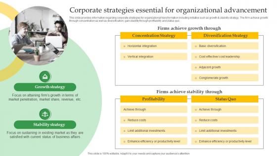 Crucial Corporate Strategies Associated Corporate Strategies Essential Strategy SS