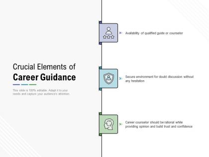 Crucial elements of career guidance