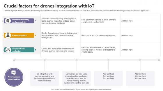 Crucial Factors For Drones Iot Drones Comprehensive Guide To Future Of Drone Technology IoT SS